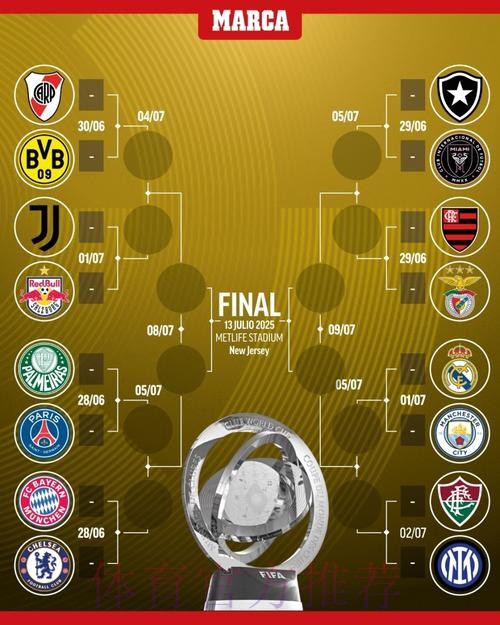 世界杯阵容分析实时 世界杯阵容分析实时
